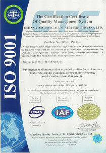 China Guangdong  Yonglong Aluminum Co., Ltd.  Certification